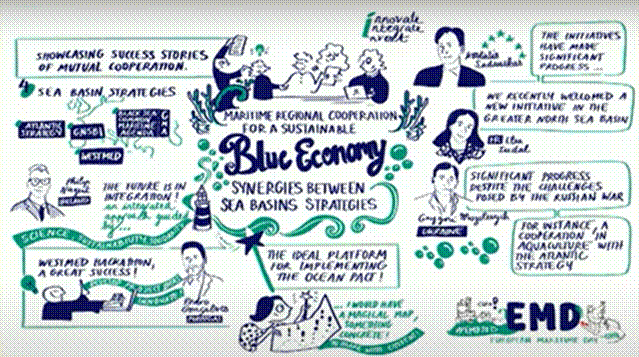 Drawing summarising outcomes